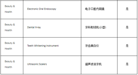 速卖通平台对牙科用医疗器械及美容类商品实施严格管控新政